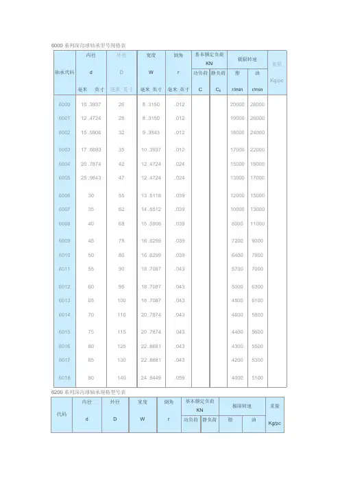 最常用轴承型号尺寸