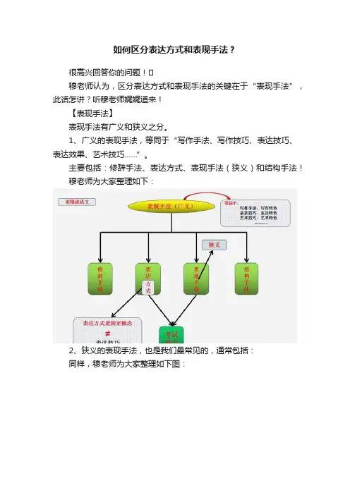 如何区分表达方式和表现手法？