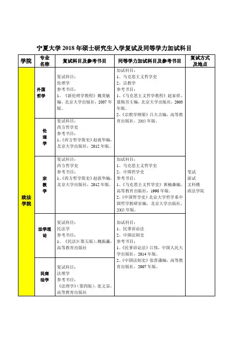宁夏大学2018年硕士研究生入学复试及同等学力加试科目