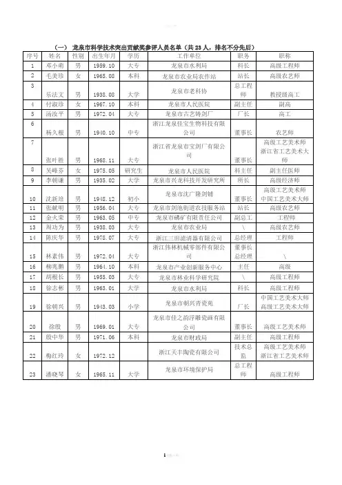 龙泉市科学技术突出贡献奖参评人员名单(共23人-排名不分