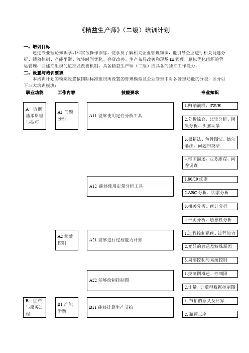 精益生产师(二级)培训计划