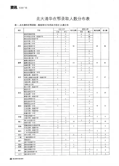 北大清华在鄂录取人数分布表
