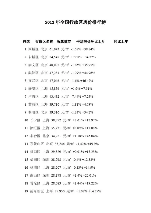2013年全国行政区房价排行榜