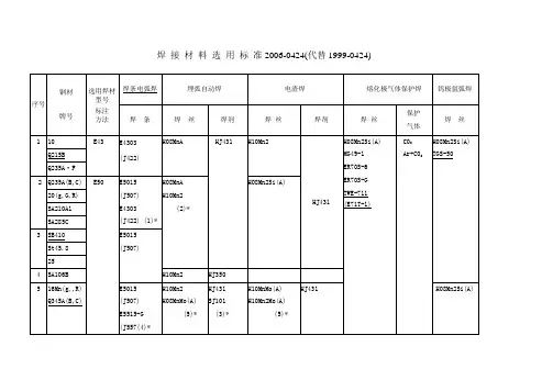 焊材选用标准
