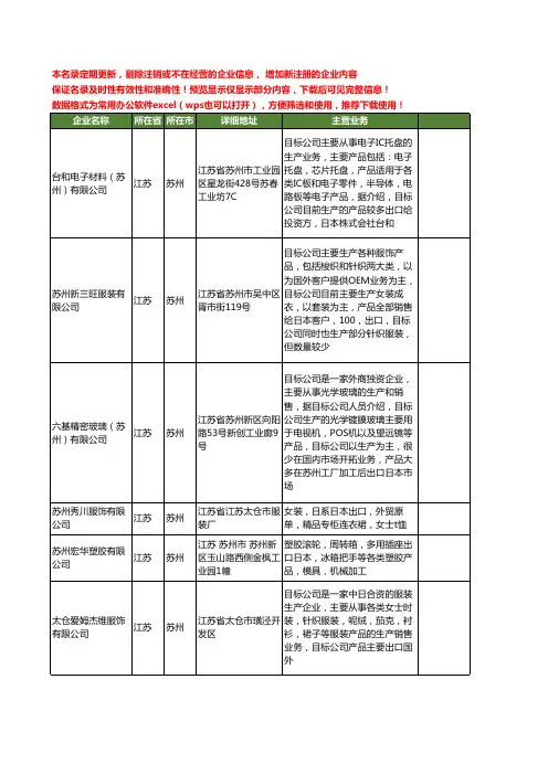 新版江苏省苏州日本出口工商企业公司商家名录名单联系方式大全16家