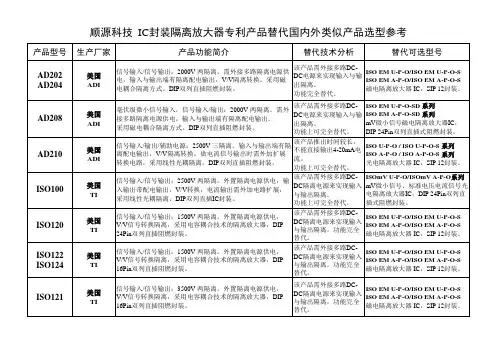 国外隔离器与顺源隔离器替代表(new)(1)