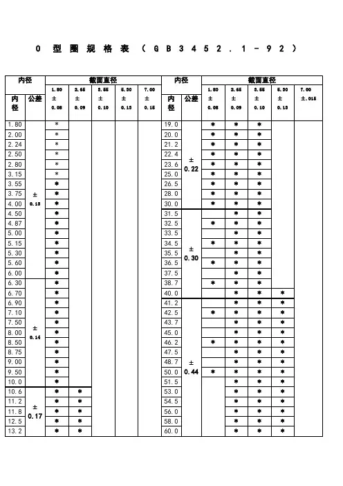 o型圈规格型号及沟槽尺寸公差