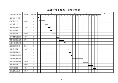 基础分部工程施工进度计划表【模板】