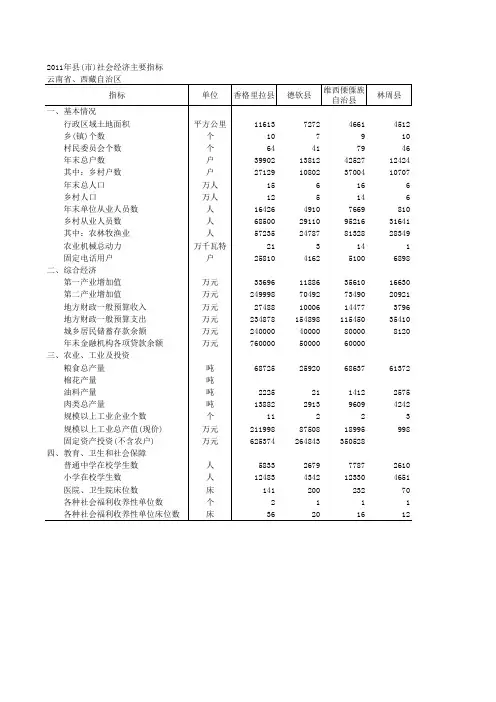 西藏自治区统计年鉴2011年数据
