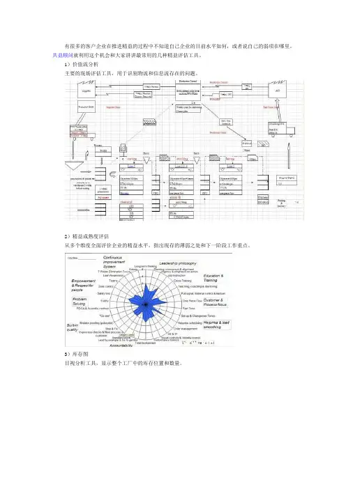 最常用的精益现状评估工具——价值流、精益成熟度等