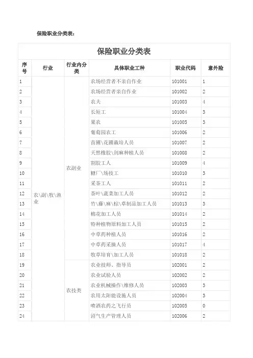 保险职业分类表