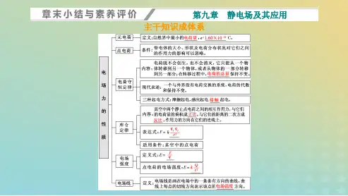 2023新教材高中物理第九章静电场及其应用章末小结与素养评价课件新人教版必修第三册