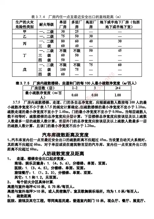 疏散距离及宽度完结篇