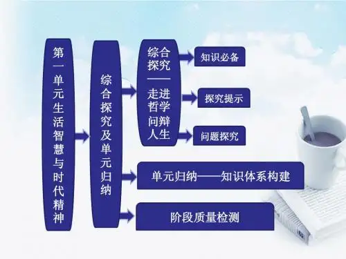 2013学年高中政治 教师用书 1.0综合探究及单元归纳课件 新人教版必修4