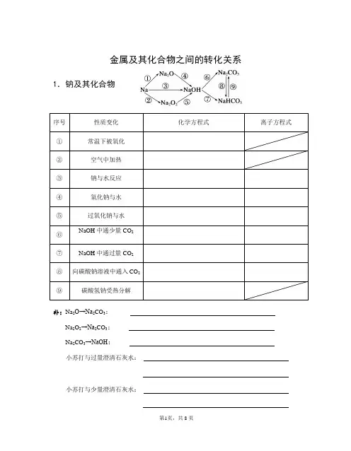 高一化学期末复习提纲(学生用)