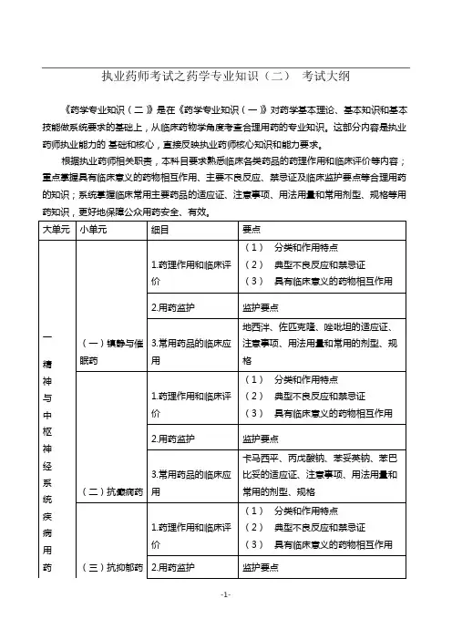 执业药师考试之药学专业知识(二) 考试大纲