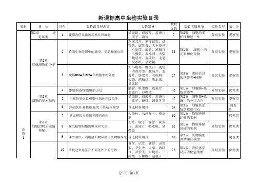 高中生物实验器材配备表