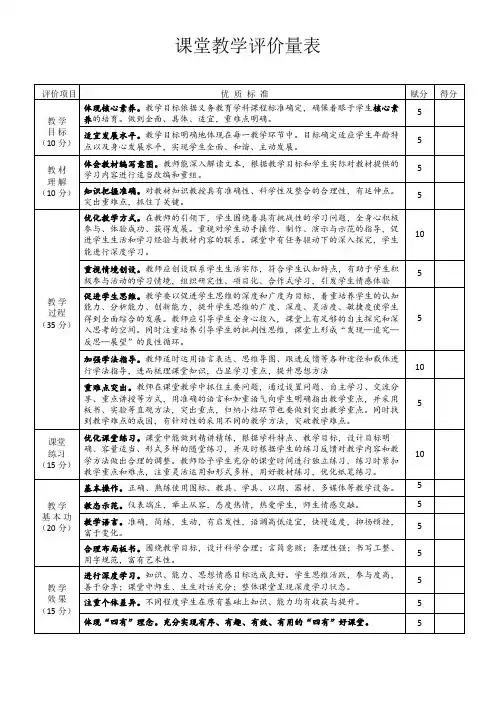 课堂教学评价量表