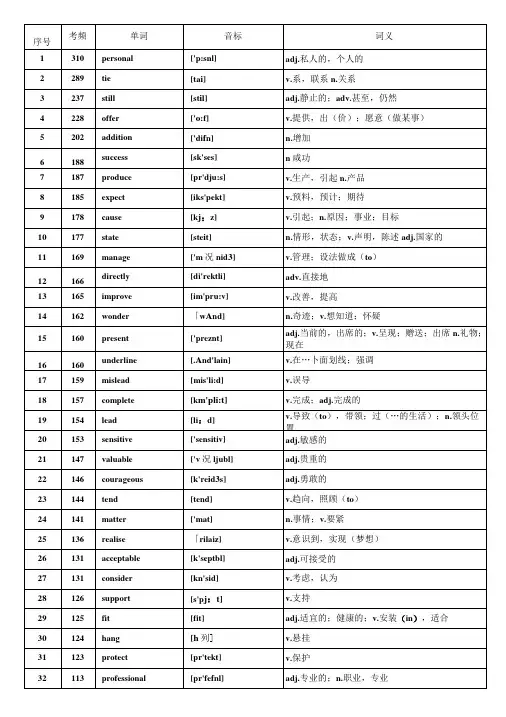 WORD-版本核心高考高频688词汇(高考高频词汇)