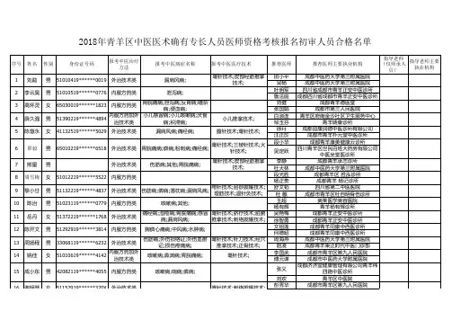 2018年成都市青羊区中医医术确有专长人员医师资格考核报名初审合格名单