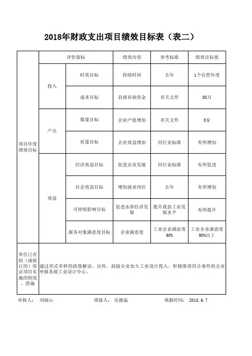 财政支出绩效目标表(表一)