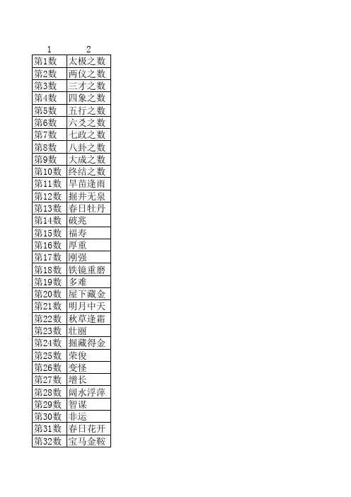 姓名学五格剖象81个数理含义