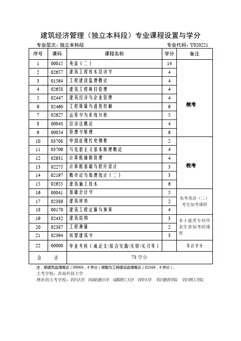 建筑经济管理(独立本科段)专业课程设置与学分