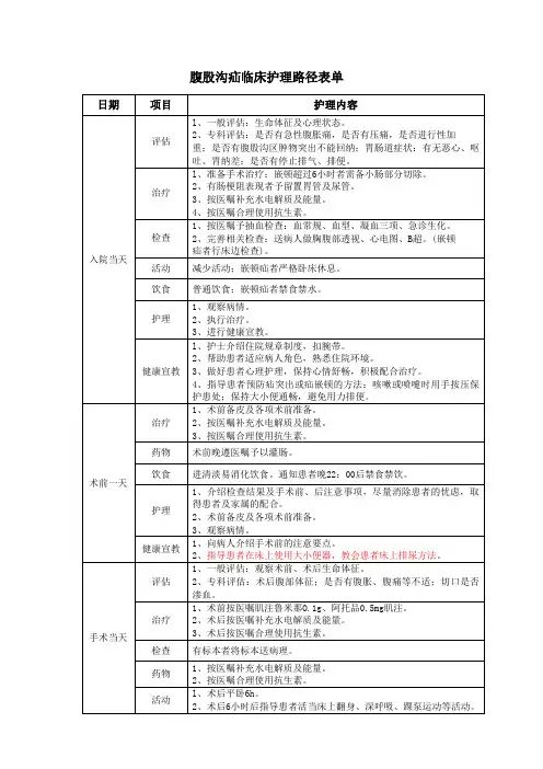 腹股沟疝临床路径