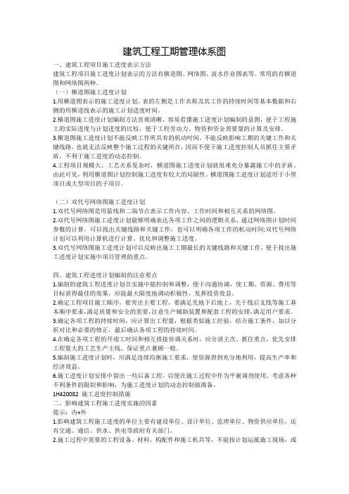 建筑工程工期管理体系图