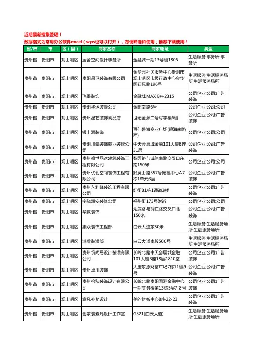 2020新版贵州省贵阳市观山湖区装修公司工商企业公司商家名录名单黄页联系方式电话大全110家