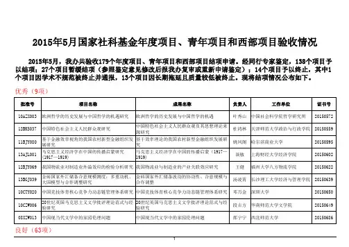 国家社科基金验收情况