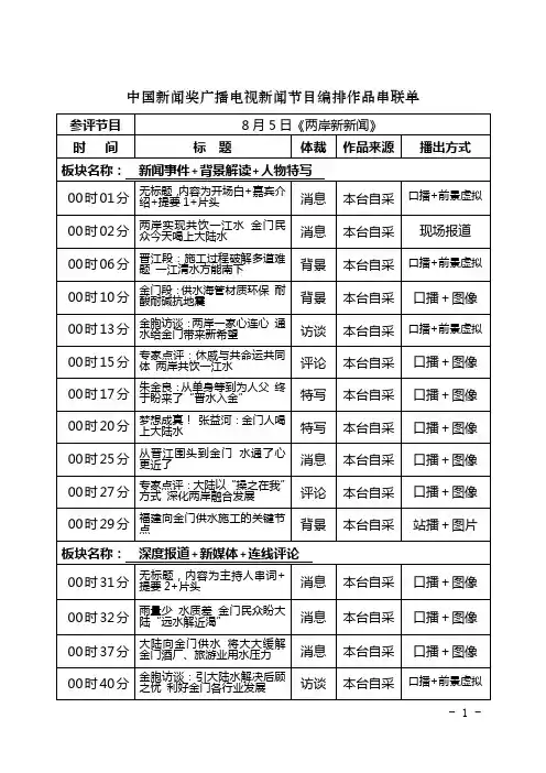中国新闻奖广播电视新闻节目编排作品串联单