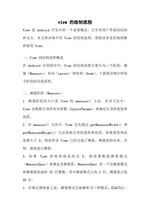 view 的绘制流程