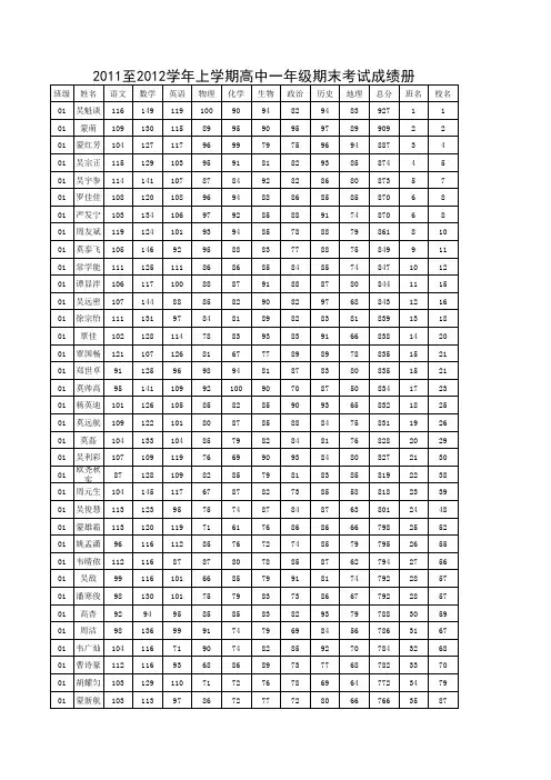 荔波民族高级中学_2011-2012高一上学期_期末考试成绩正式表