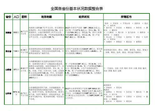 全国各省份基本状况数据整合表