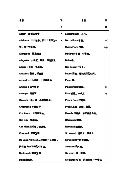 音乐术语和表情记号