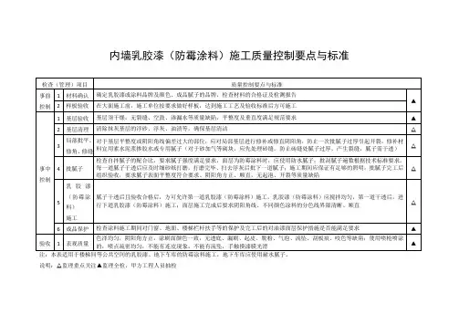内墙乳胶漆(防霉涂料)施工质量控制要点与标准