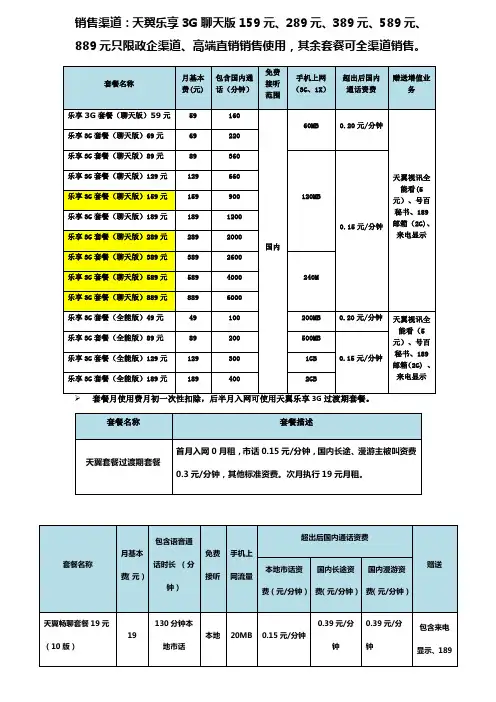 电信手机卡资费汇总