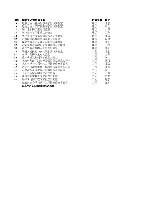国家重点实验室名单