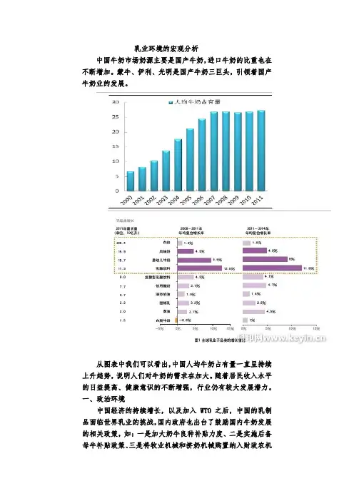 乳业环境宏观分析