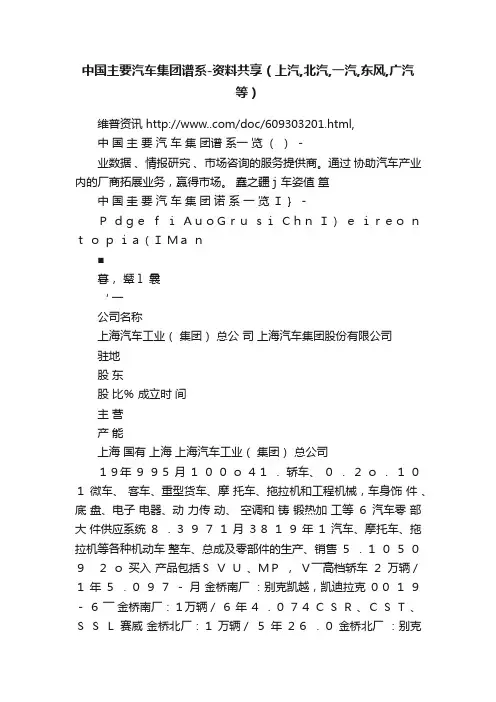 中国主要汽车集团谱系-资料共享（上汽,北汽,一汽,东风,广汽等）