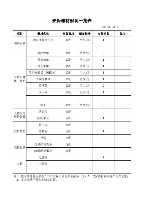 安保器材配备一览表