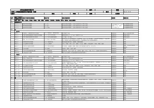 【精装】 万科集团装修房交付验收标准