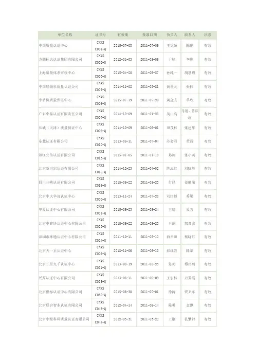 50430获得认可机构单位名称