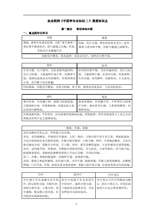 执业药师《中药学专业知识二》重要知识点