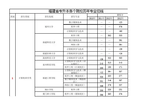 福建省专升本各个院校历年专业切线