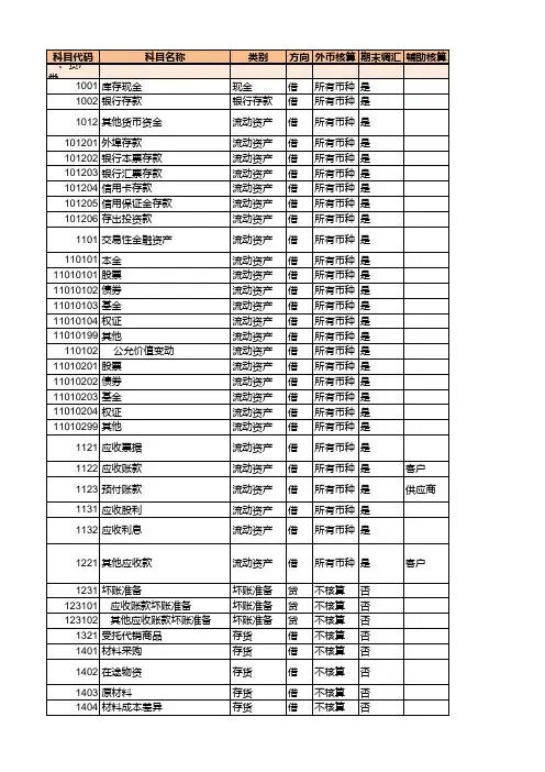 2018年会计科目表(有备注,仅供参考)