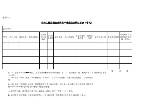 上报企业业绩填写格式及示例