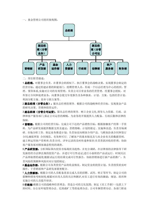 基金管理公司组织架构及岗位职责