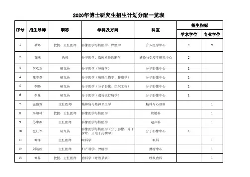 2020年博士研究生招生计划分配一览表